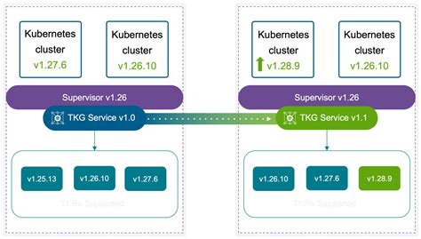 swcup6 live console|Announcing VMware vSphere 8 Update 3, with ESXi Live .